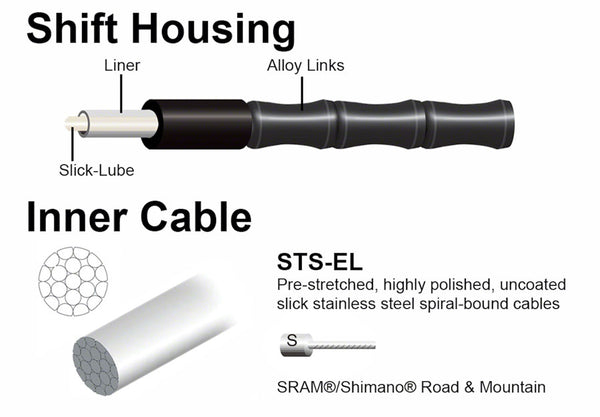 Jagwire 1x Elite Link Shift Cable Kit - SRAM/Shimano Polished Ultra-Slick Cables Ltd. Celeste