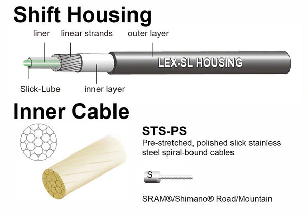 Jagwire Pro Shift Kit Road/Mountain SRAM/Shimano Black