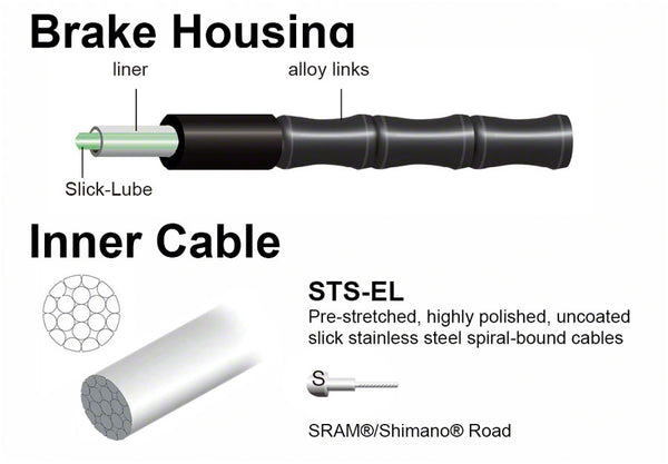 Jagwire Road Elite Link Brake Cable Kit SRAM/Shimano Ultra-Slick Uncoated Cables Red